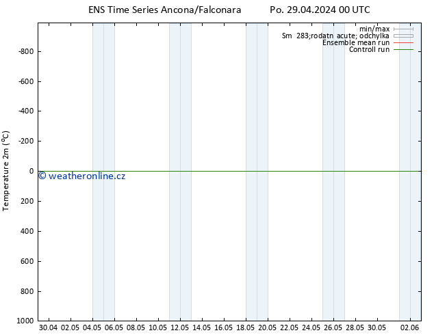 Temperature (2m) GEFS TS St 15.05.2024 00 UTC