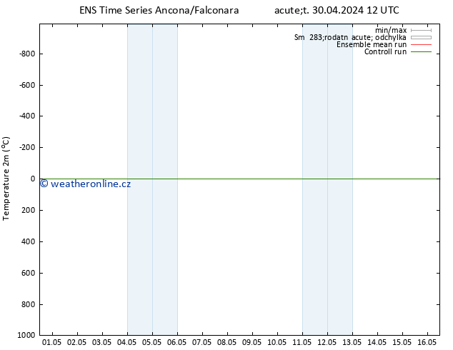 Temperature (2m) GEFS TS St 01.05.2024 12 UTC