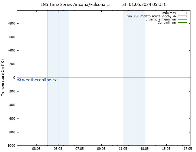 Temperature (2m) GEFS TS Čt 02.05.2024 23 UTC