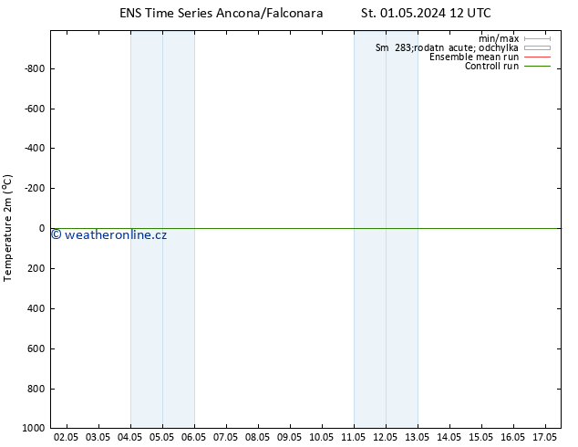 Temperature (2m) GEFS TS Čt 02.05.2024 12 UTC