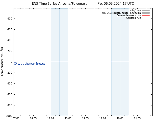 Temperature (2m) GEFS TS Po 06.05.2024 17 UTC