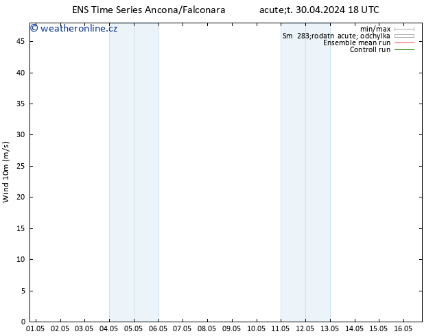 Surface wind GEFS TS So 04.05.2024 00 UTC