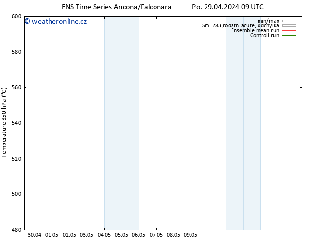 Height 500 hPa GEFS TS Po 29.04.2024 09 UTC