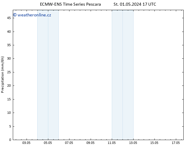 Srážky ALL TS St 01.05.2024 23 UTC