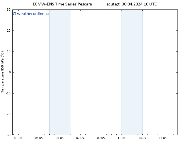 Temp. 850 hPa ALL TS Út 30.04.2024 16 UTC