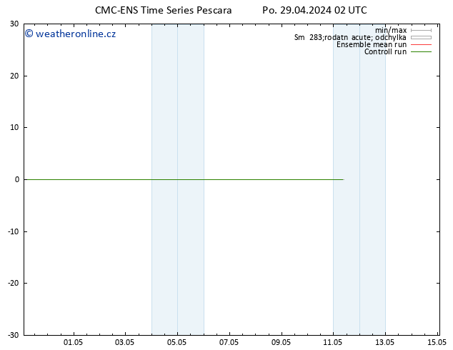 Height 500 hPa CMC TS Po 29.04.2024 02 UTC