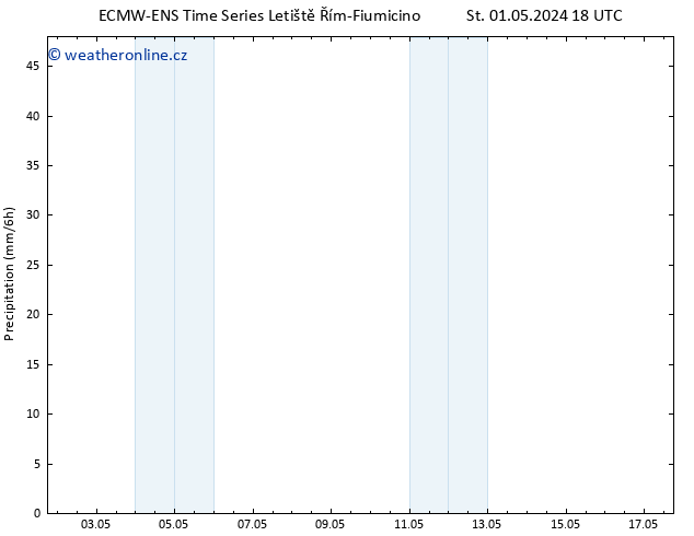 Srážky ALL TS Čt 02.05.2024 00 UTC