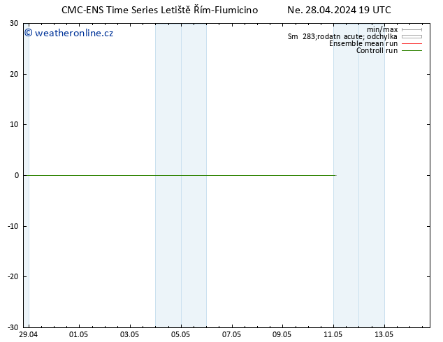 Height 500 hPa CMC TS Ne 28.04.2024 19 UTC