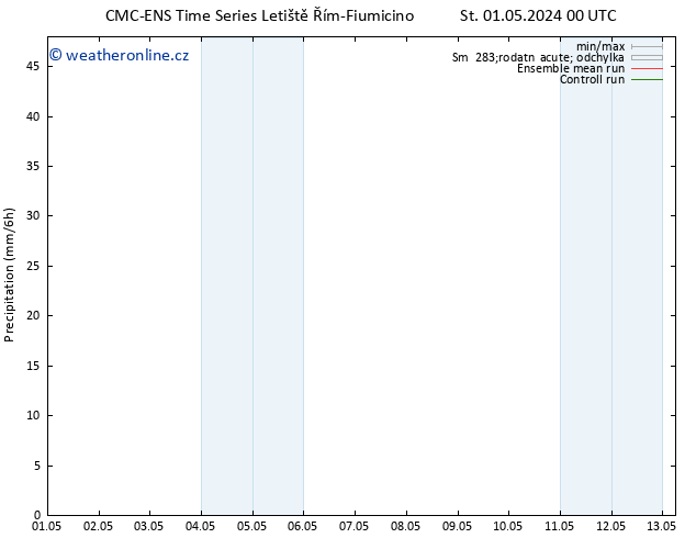 Srážky CMC TS St 01.05.2024 00 UTC