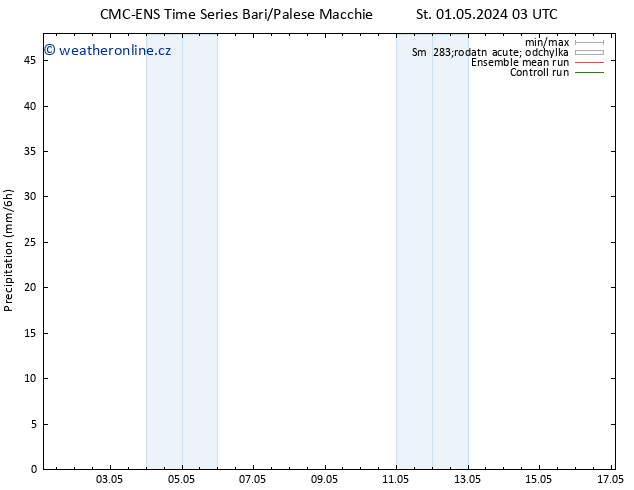 Srážky CMC TS St 01.05.2024 03 UTC