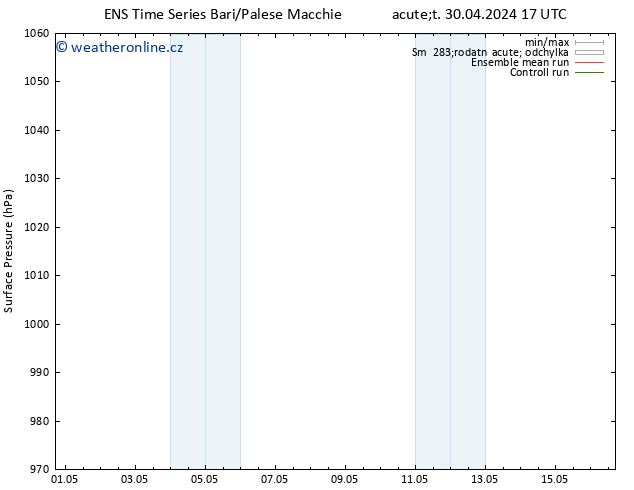 Atmosférický tlak GEFS TS St 01.05.2024 17 UTC