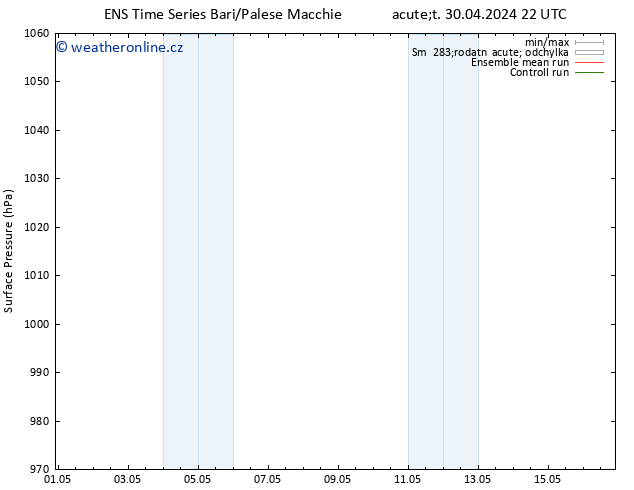 Atmosférický tlak GEFS TS Čt 02.05.2024 16 UTC