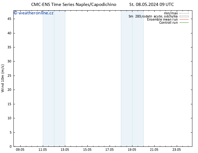 Surface wind CMC TS St 08.05.2024 21 UTC