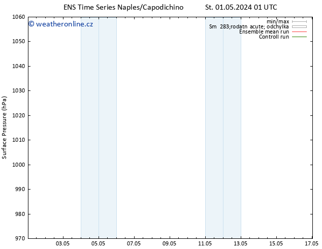 Atmosférický tlak GEFS TS Čt 02.05.2024 19 UTC