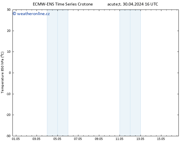 Temp. 850 hPa ALL TS Út 30.04.2024 22 UTC