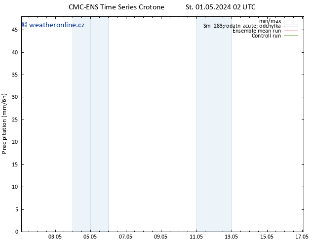Srážky CMC TS St 01.05.2024 02 UTC