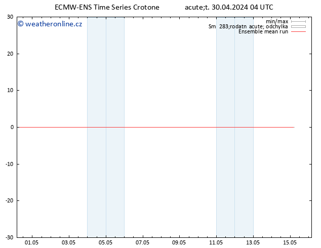 Temp. 850 hPa ECMWFTS St 01.05.2024 04 UTC