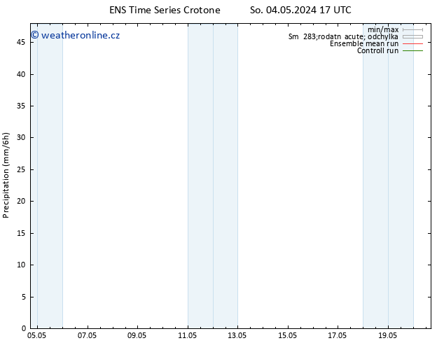 Srážky GEFS TS So 04.05.2024 23 UTC