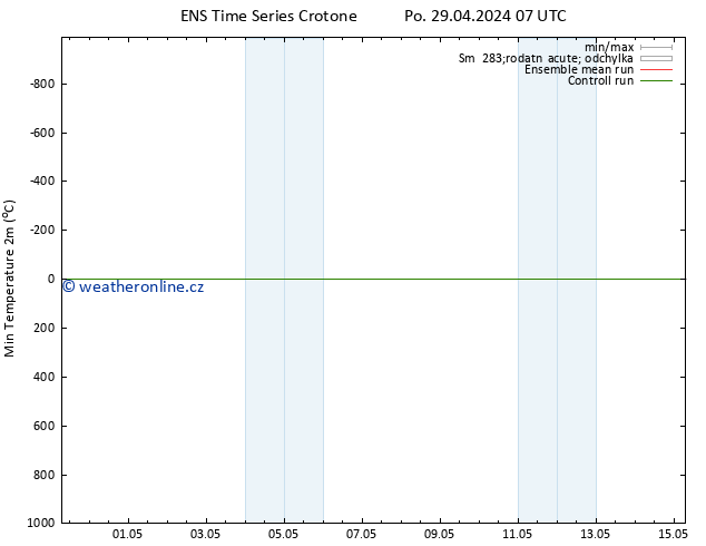 Nejnižší teplota (2m) GEFS TS Po 29.04.2024 07 UTC