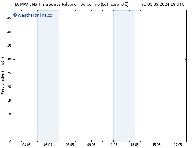 Srážky ALL TS Čt 02.05.2024 00 UTC