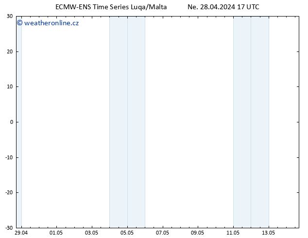 Temperature (2m) ALL TS Ne 28.04.2024 17 UTC