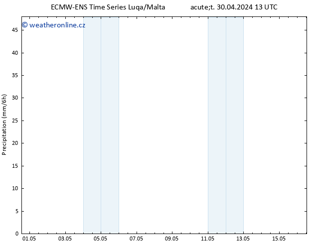 Srážky ALL TS Út 30.04.2024 19 UTC