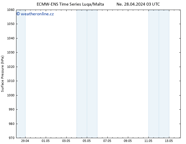 Atmosférický tlak ALL TS Út 30.04.2024 03 UTC