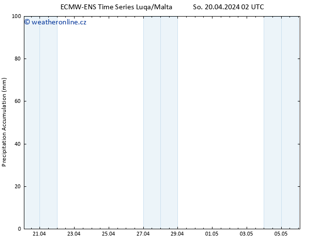 Precipitation accum. ALL TS So 20.04.2024 08 UTC
