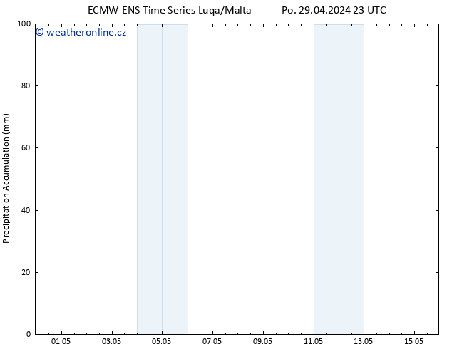 Precipitation accum. ALL TS Út 30.04.2024 11 UTC