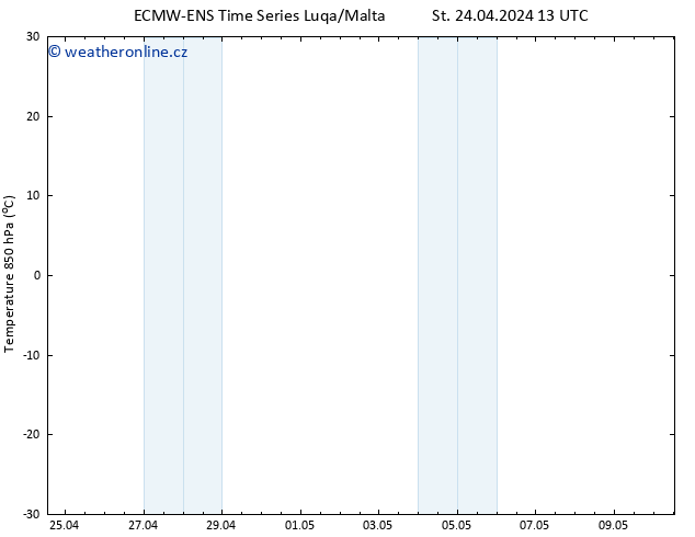 Temp. 850 hPa ALL TS St 24.04.2024 19 UTC