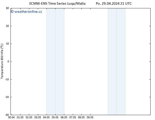 Temp. 850 hPa ALL TS Út 30.04.2024 09 UTC