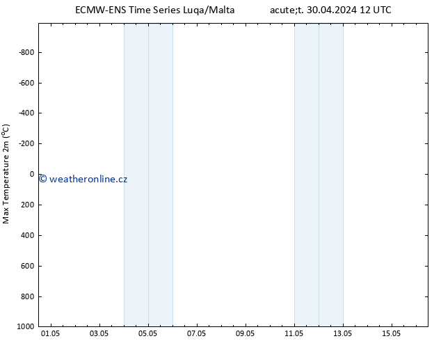 Nejvyšší teplota (2m) ALL TS St 01.05.2024 12 UTC