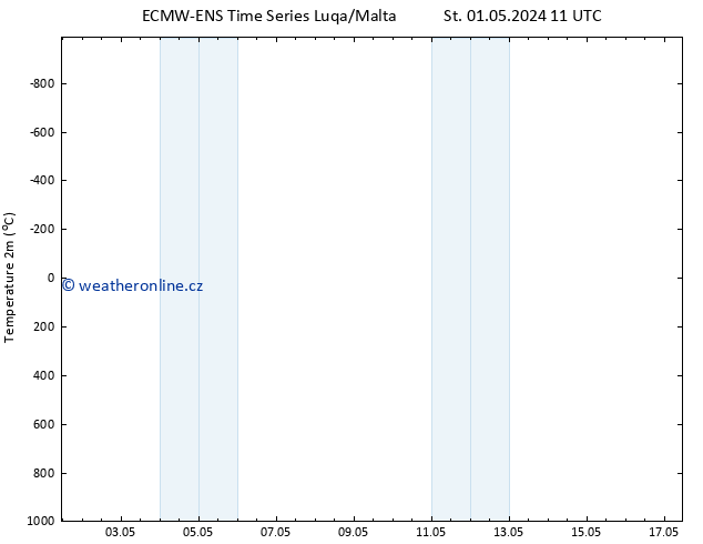 Temperature (2m) ALL TS Pá 03.05.2024 05 UTC