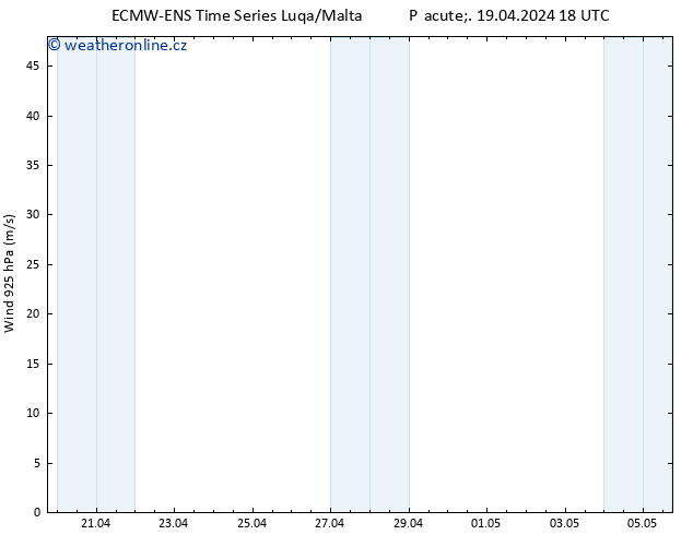 Wind 925 hPa ALL TS So 20.04.2024 00 UTC