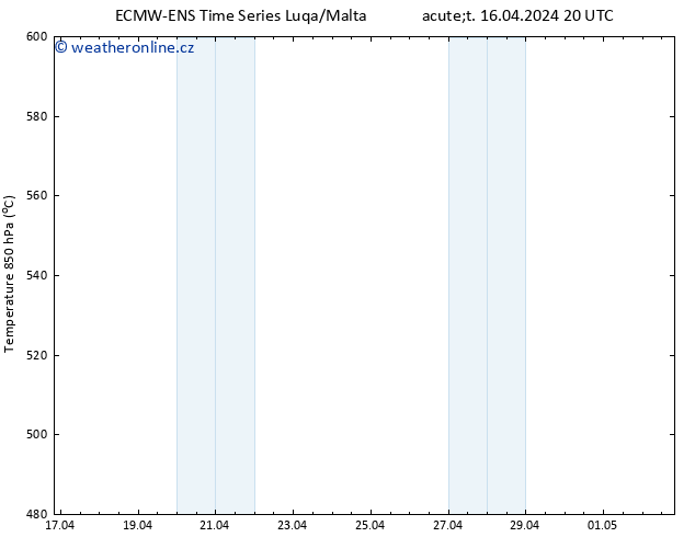 Height 500 hPa ALL TS St 17.04.2024 08 UTC