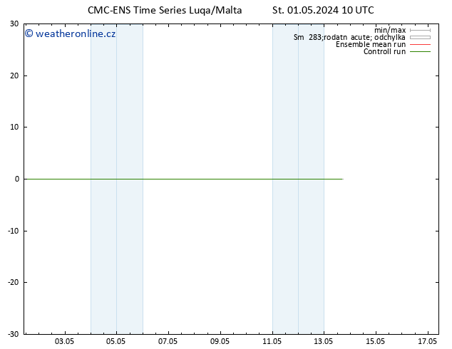 Height 500 hPa CMC TS Čt 02.05.2024 10 UTC