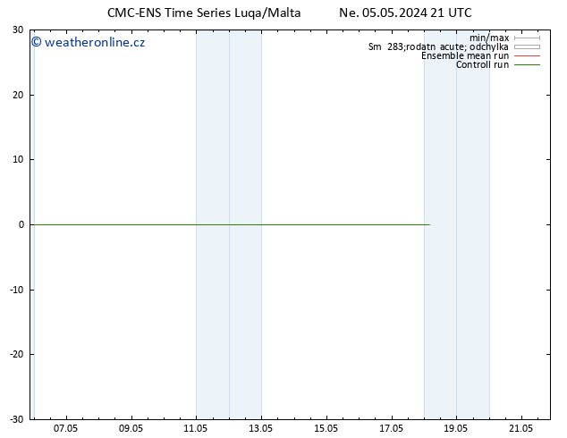 Height 500 hPa CMC TS Ne 05.05.2024 21 UTC