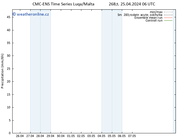 Srážky CMC TS Čt 25.04.2024 12 UTC