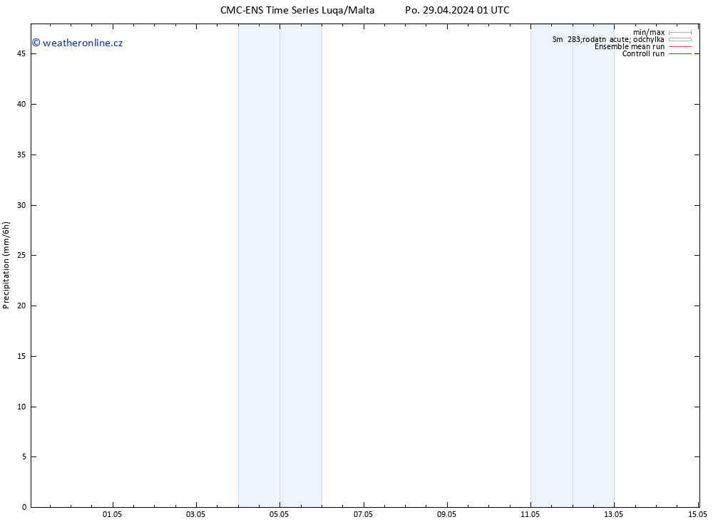 Srážky CMC TS Po 29.04.2024 01 UTC