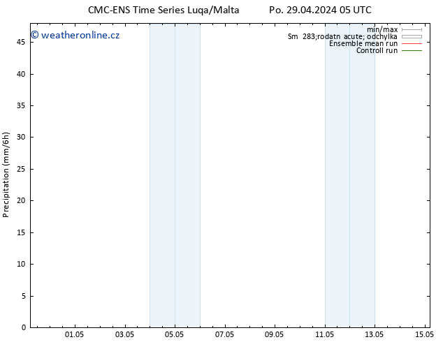 Srážky CMC TS Po 29.04.2024 05 UTC