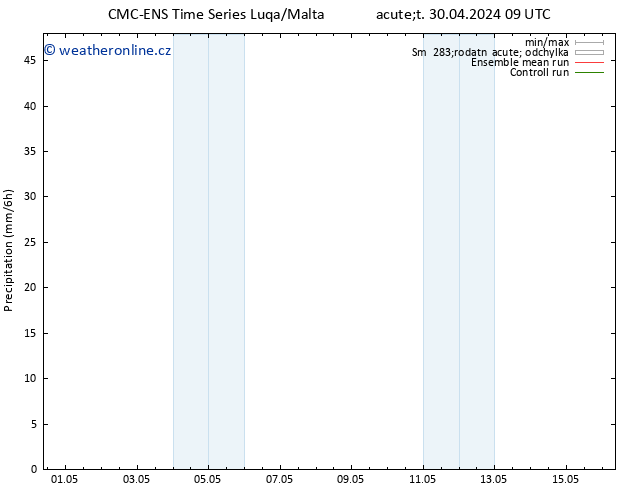 Srážky CMC TS Út 07.05.2024 03 UTC