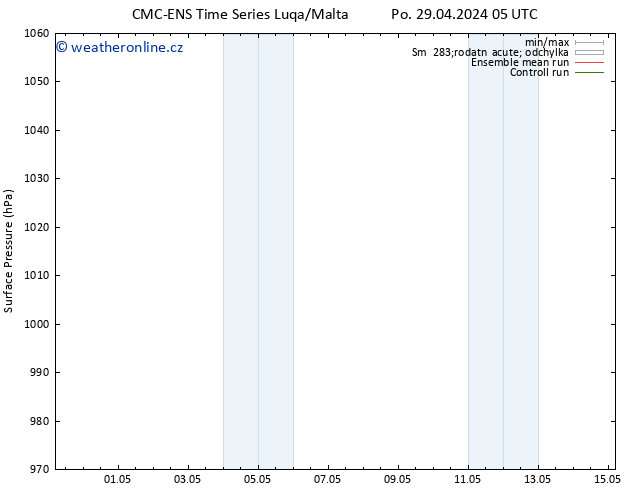 Atmosférický tlak CMC TS Po 29.04.2024 05 UTC