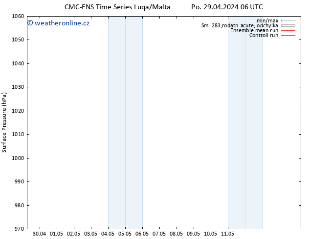 Atmosférický tlak CMC TS Út 30.04.2024 06 UTC