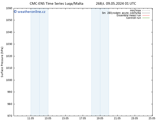 Atmosférický tlak CMC TS Čt 09.05.2024 07 UTC