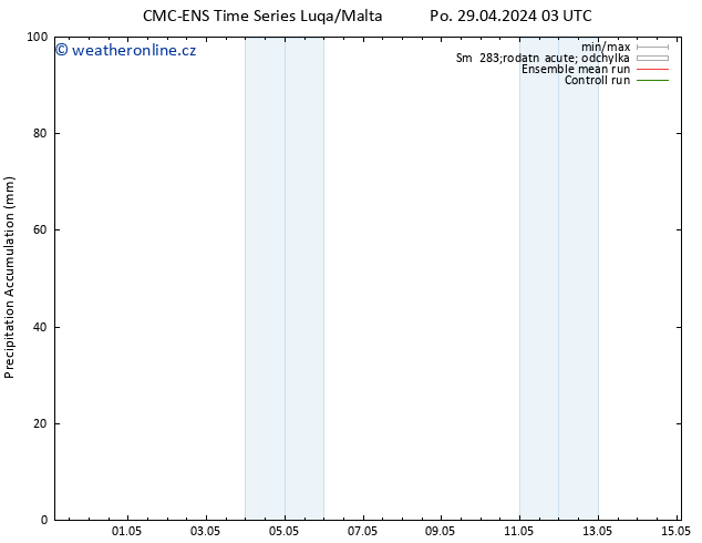 Precipitation accum. CMC TS Po 29.04.2024 03 UTC