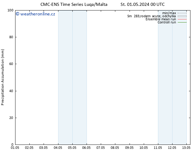 Precipitation accum. CMC TS St 08.05.2024 12 UTC