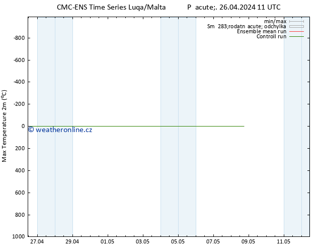 Nejvyšší teplota (2m) CMC TS Pá 26.04.2024 23 UTC