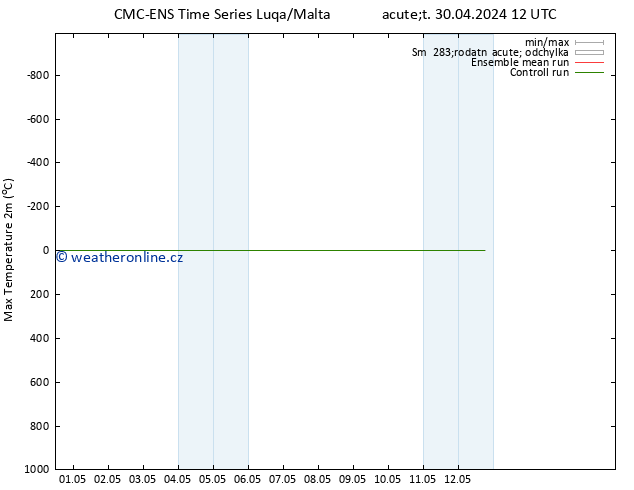 Nejvyšší teplota (2m) CMC TS St 01.05.2024 12 UTC