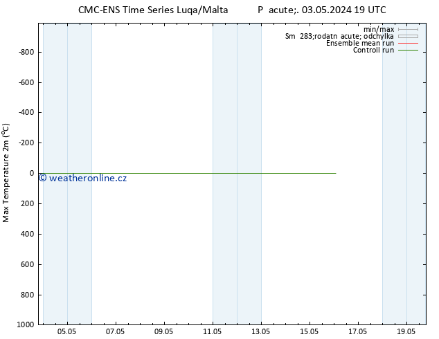 Nejvyšší teplota (2m) CMC TS Pá 03.05.2024 19 UTC