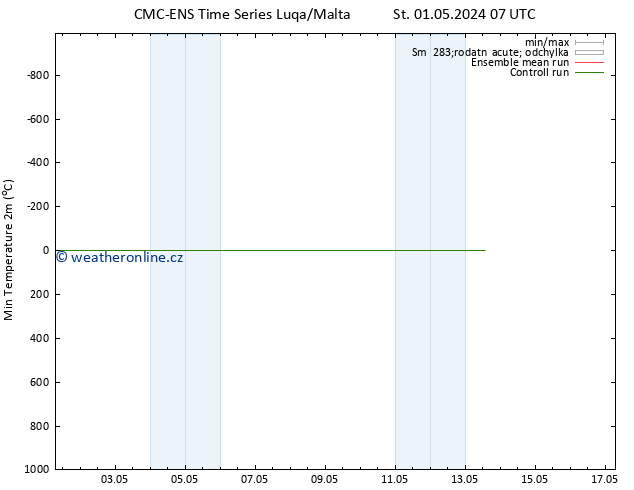 Nejnižší teplota (2m) CMC TS Ne 05.05.2024 07 UTC